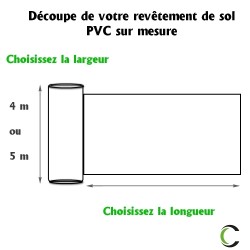 sol pvc rouleau 5 m de large et 4 m de large