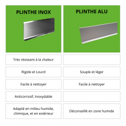 quelle colle pour une plinthe inox