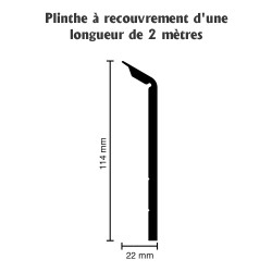 comment poser des surplinthe
